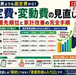 固定費と変動費の違いを解説し、保険料・通信費・サブスク・車の維持費の見直し優先順位と、削減したお金をNISAで資産形成につなげる方法を紹介するイメージ。