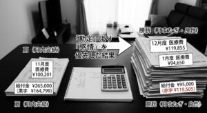 肩と膀胱の二度の手術における自己負担額と保険給付額の比較表。高額療養費の月またぎや、最終的な家計収支の差を解説するアイキャッチ画像。