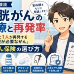 膀胱がんの再発率、内視鏡手術(TUR-BT)、BCG療法、アラグリオ蛍光診断、定期検査、がん保険の条件を説明するイラスト