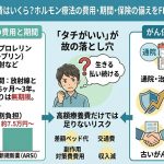 前立腺がんの治療費とホルモン療法の費用（標準薬vs新薬ARSI）、治療期間、がん保険の備え方（診断一時金・通院給付金）を解説するFPブログのインフォグラフィックアイキャッチ画像