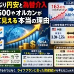 39年ぶりの円安と為替介入を解説する図解。ドル円163円台から158円台への推移、日米金利差（米FF金利3.50〜3.75%と日本の政策金利1.0%）、S&P500やオルカンの評価額が増えて見える仕組み、ガソリン代・電気代への影響をまとめたアイキャッチ画像