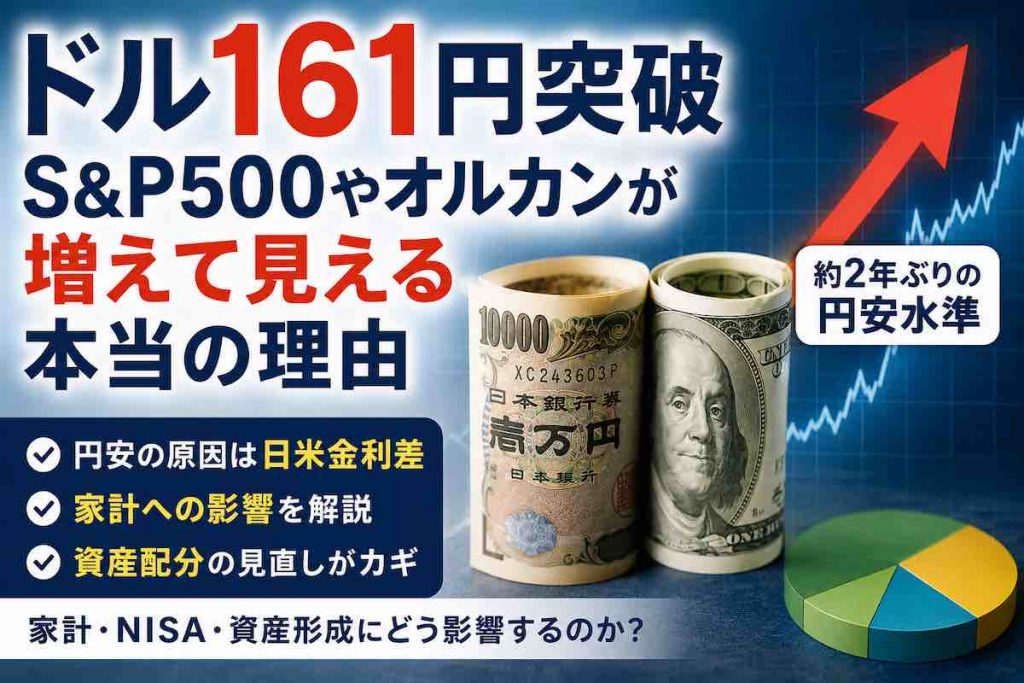 ドル161円突破による円安の影響を解説するイメージ。S&P500やオルカンの評価額上昇、家計への影響、日米金利差を表現したアイキャッチ画像