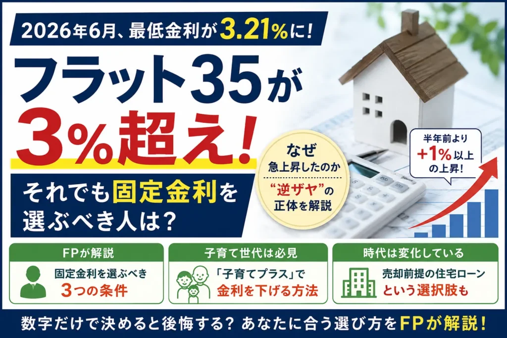 フラット35が3％を超えた2026年6月の住宅ローン事情を解説。固定金利と変動金利の違い、固定を選ぶべき人の特徴、子育てプラス制度についてFPが解説するアイキャッチ画像。