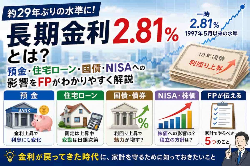 長期金利2.81%が預金・住宅ローン・国債・NISAに与える影響をFPが解説するイメージ