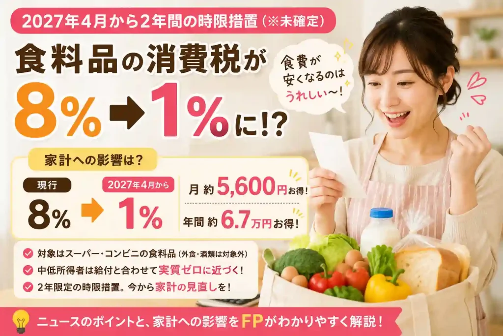 食料品の消費税が2027年4月から8％から1％へ引き下げられた場合の家計負担軽減をイメージした、買い物帰りに喜ぶ主婦と食料品のイラスト