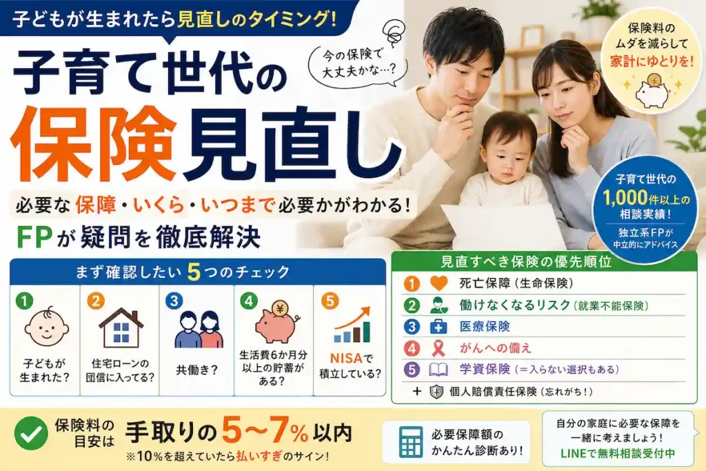 子育て世代の保険見直しで必要な保障や見直しのポイントをFPがわかりやすく解説するアイキャッチ画像